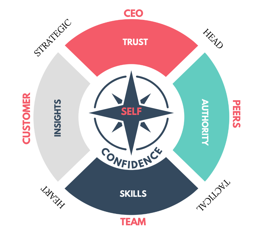 IMPACT Framework